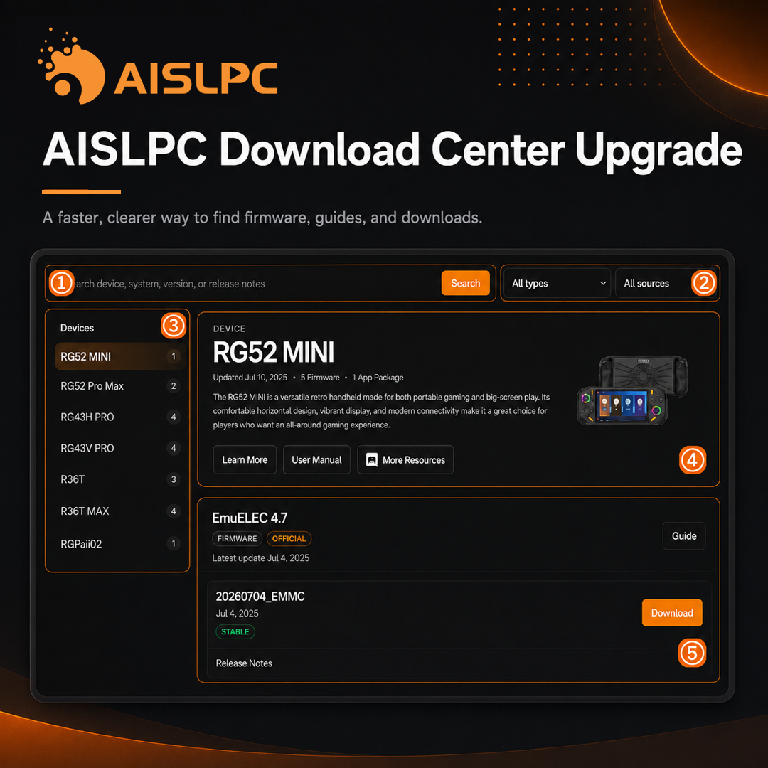 Blog-Cover zum AISLPC Download-Center-Upgrade mit Suche, Filtern, Gerätekategorien, Ressourcenkarten und Download-Schaltflächen.