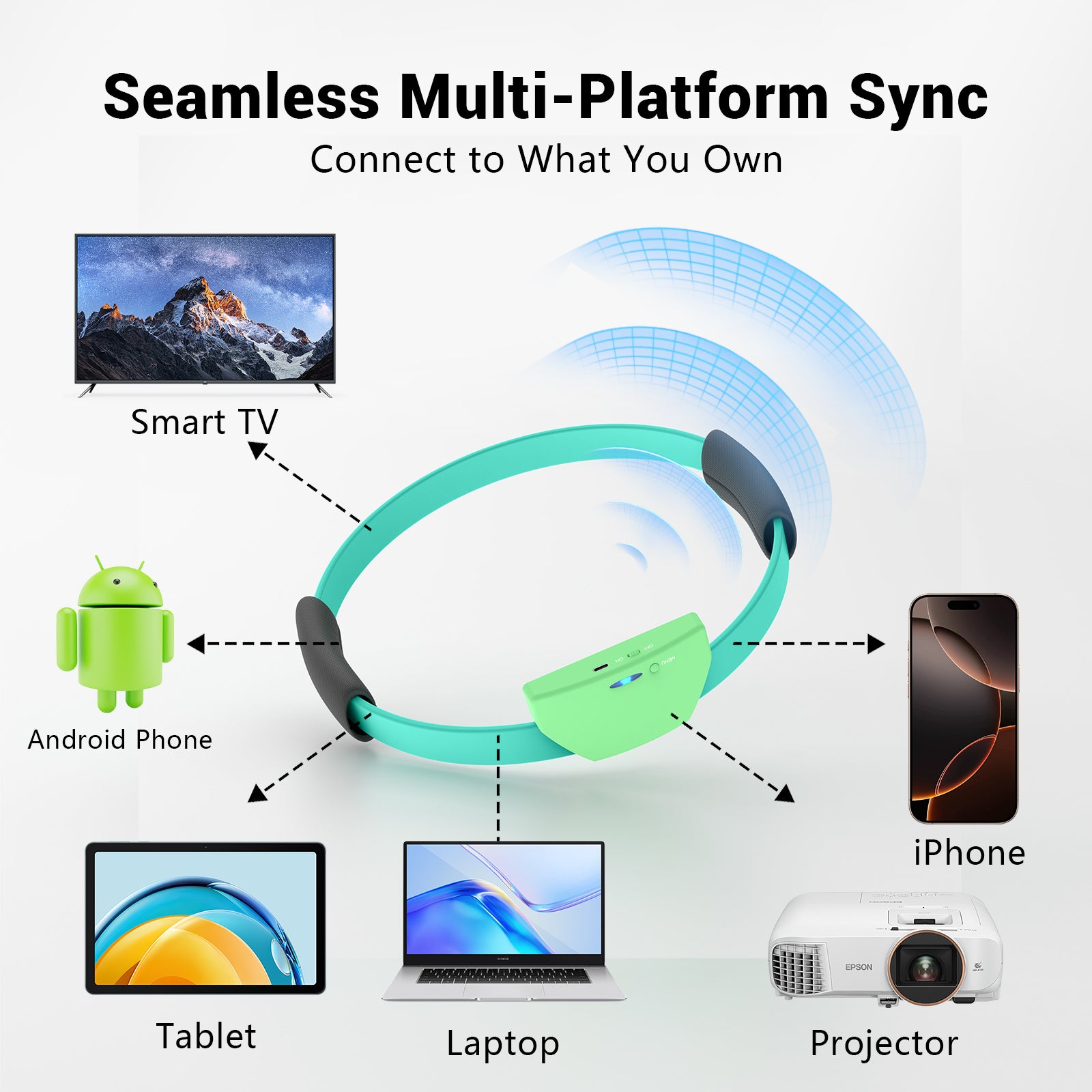 AISLPC family motion game system showing seamless multi-platform sync with a fitness ring controller connected to smart TV, Android phone, iPhone, tablet, laptop, and projector.