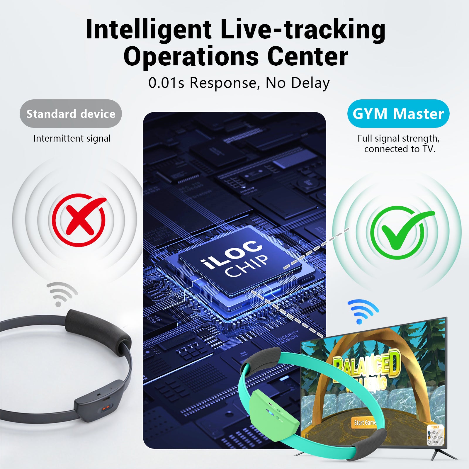 AISLPC family motion game system featuring intelligent live motion tracking with 0.01-second response and stable TV connectivity for responsive fitness gaming.