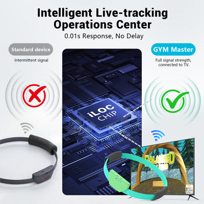 AISLPC family motion game system featuring intelligent live motion tracking with 0.01-second response and stable TV connectivity for responsive fitness gaming.